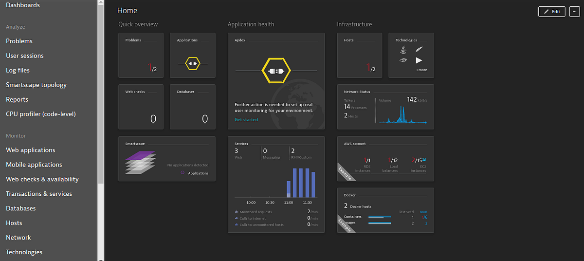 Tutorial 1: DYNATRACE -Application PERFORMANCE Monitoring (APM) TOOL | by  Knoldus Inc. | Knoldus - Technical Insights | Medium