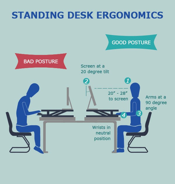 DIY Standing Desk Arm Position with Dual Monitor