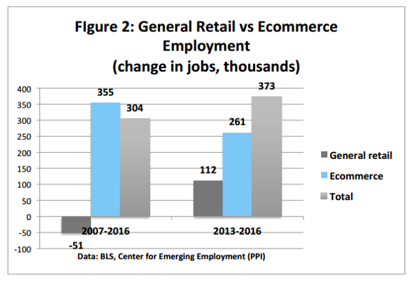 Reflection paper about retailing picture