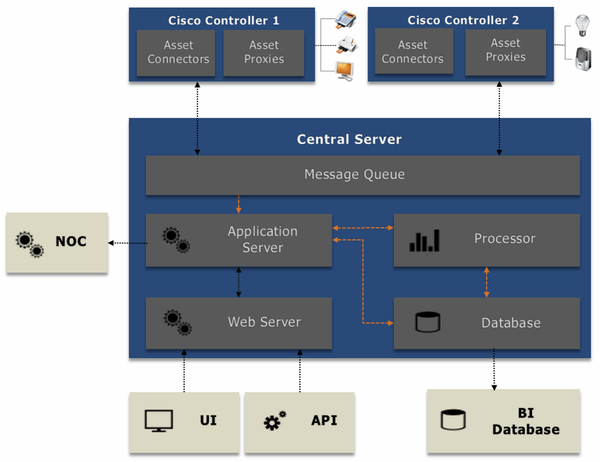 Csrf Is No Joke From Csrf To Rce In Cisco Energy By Chris Lyne Tenable Techblog Medium