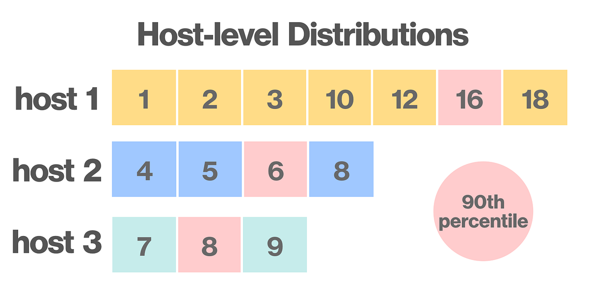 Upgrading Pinterest operational metrics