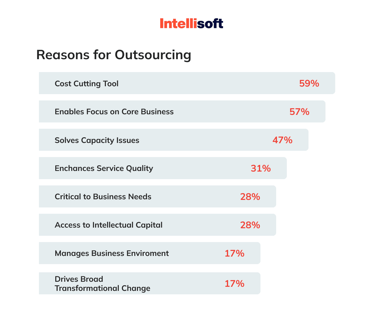 Things to know about data processing agreement dpa by intellisoft jan 2023 medium