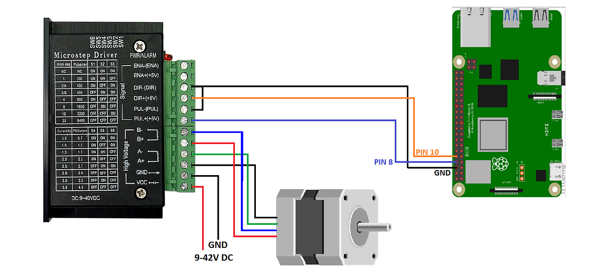 Control a Stepper Motor using Python and a Raspberry PI | by Daniel ...