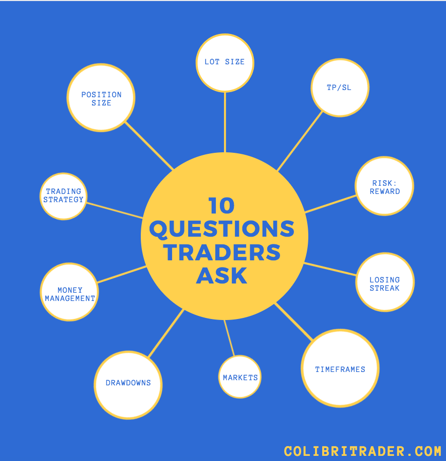 10 Questions Traders Ask To Better Understand Lot Size Risk Take - 