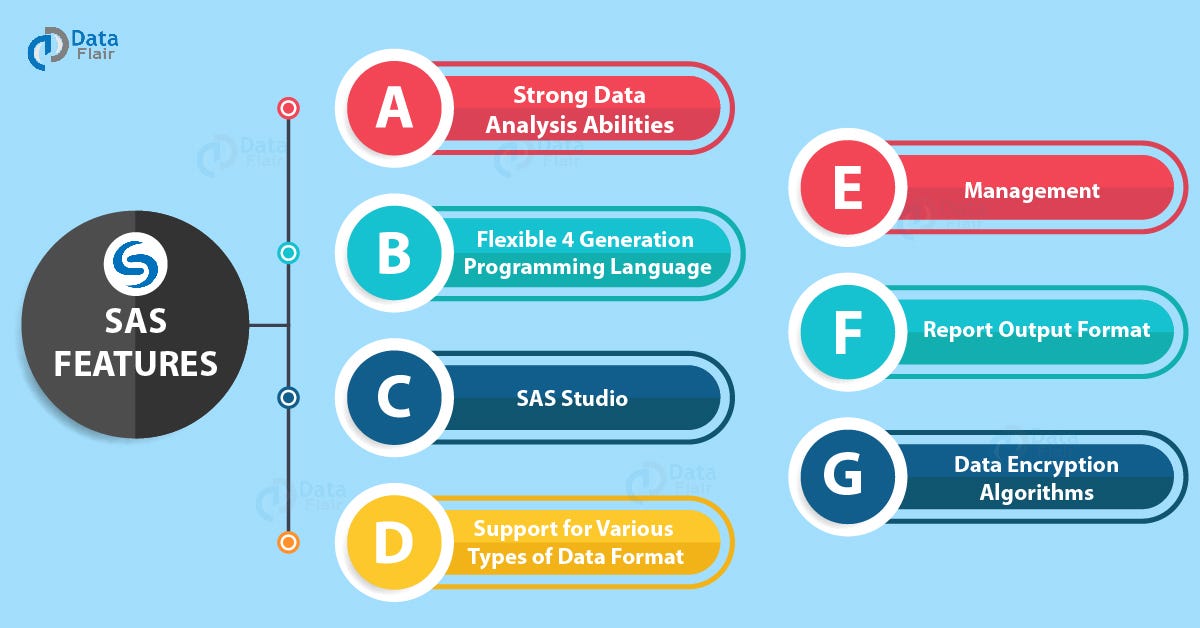 sas statistical software price