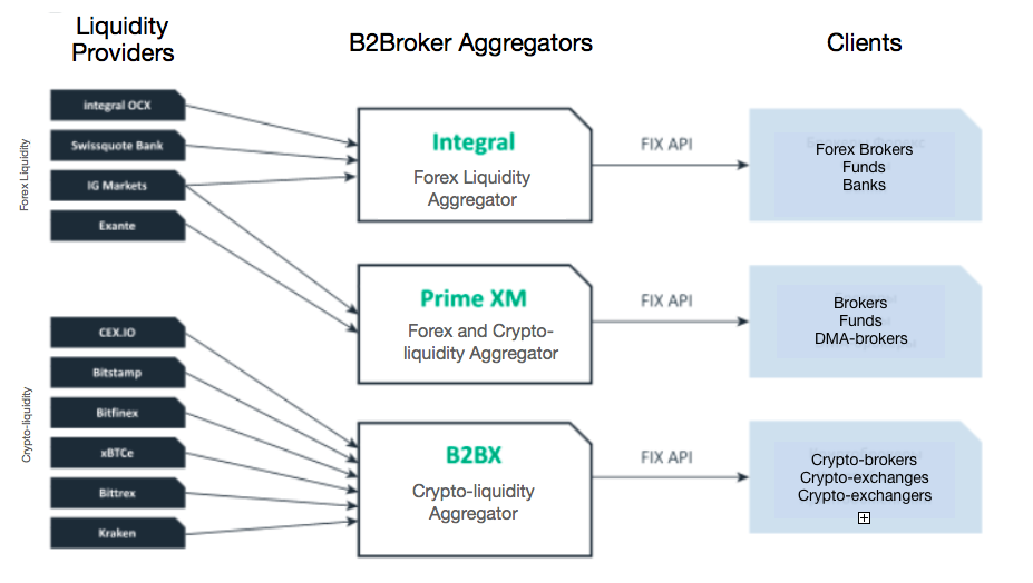 Why A Team With Experience In The Fintech Market Decided To Create A - 