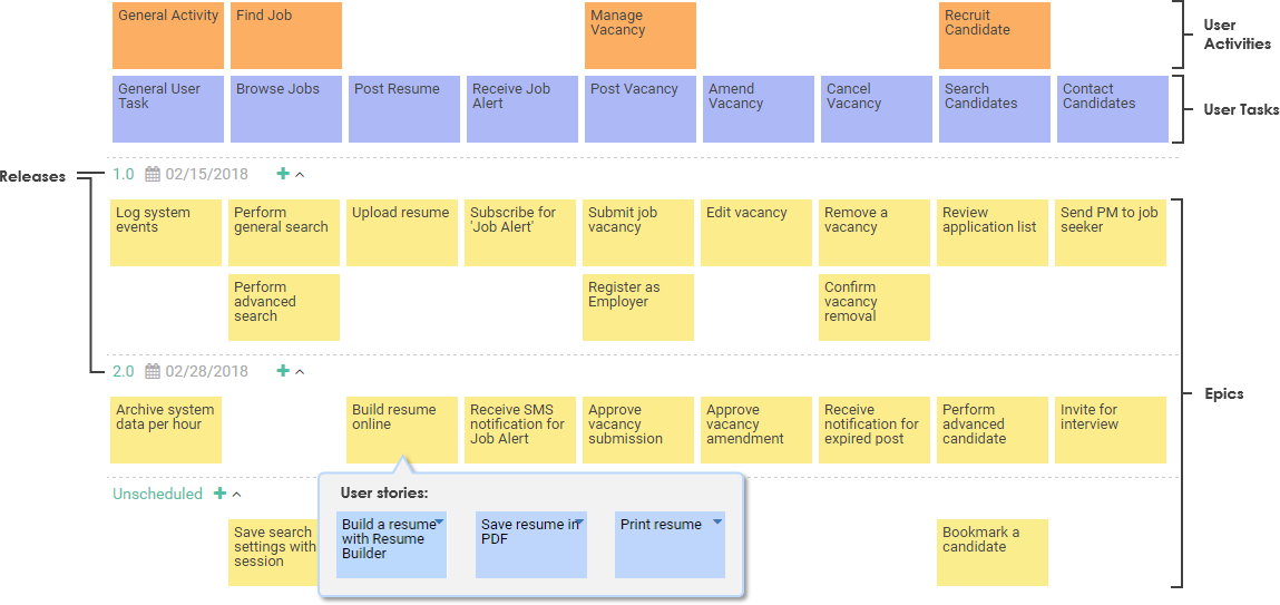 User story mapping software free