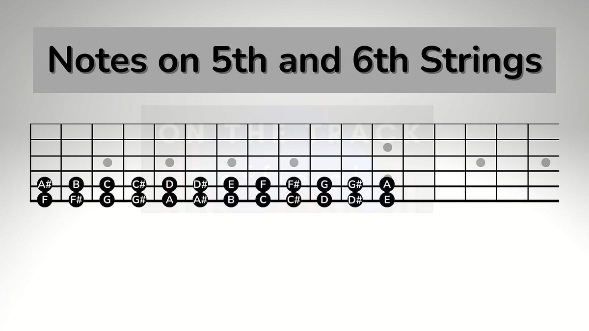 The CAGED System Explained. in a way that hopefully finally makes… by