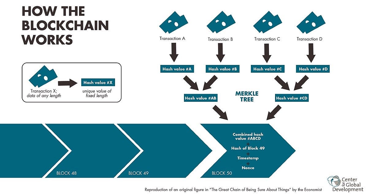 Cryptocurrency Global Currency Or Valueless Vaporware - 