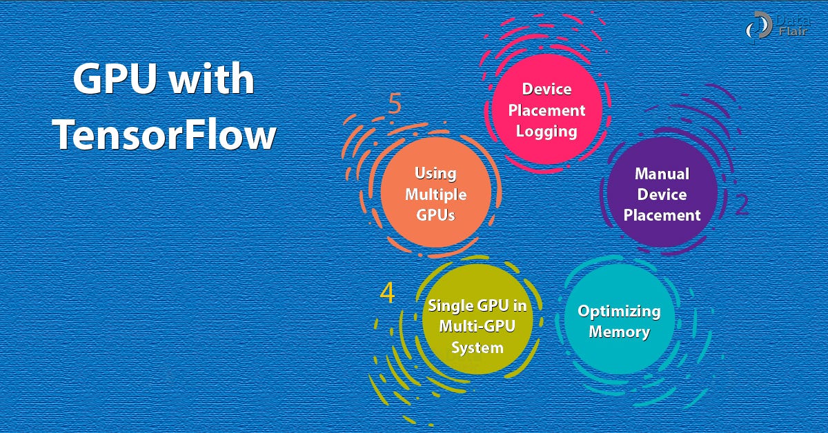 Using GPU in TensorFlow Model — Single & Multiple GPUs | by Rinu Gour |  Medium