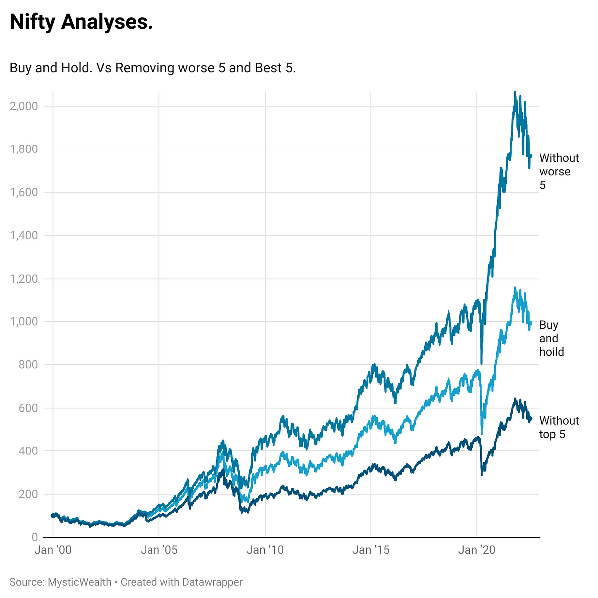 Nifty Analyses. — Mystic Wealth