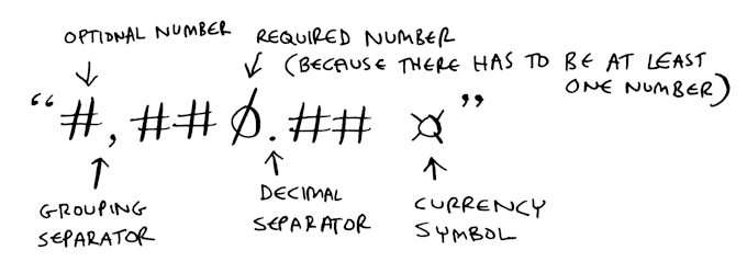 Localization Sounds Simple But It Is Not Part 2 Supporting - 