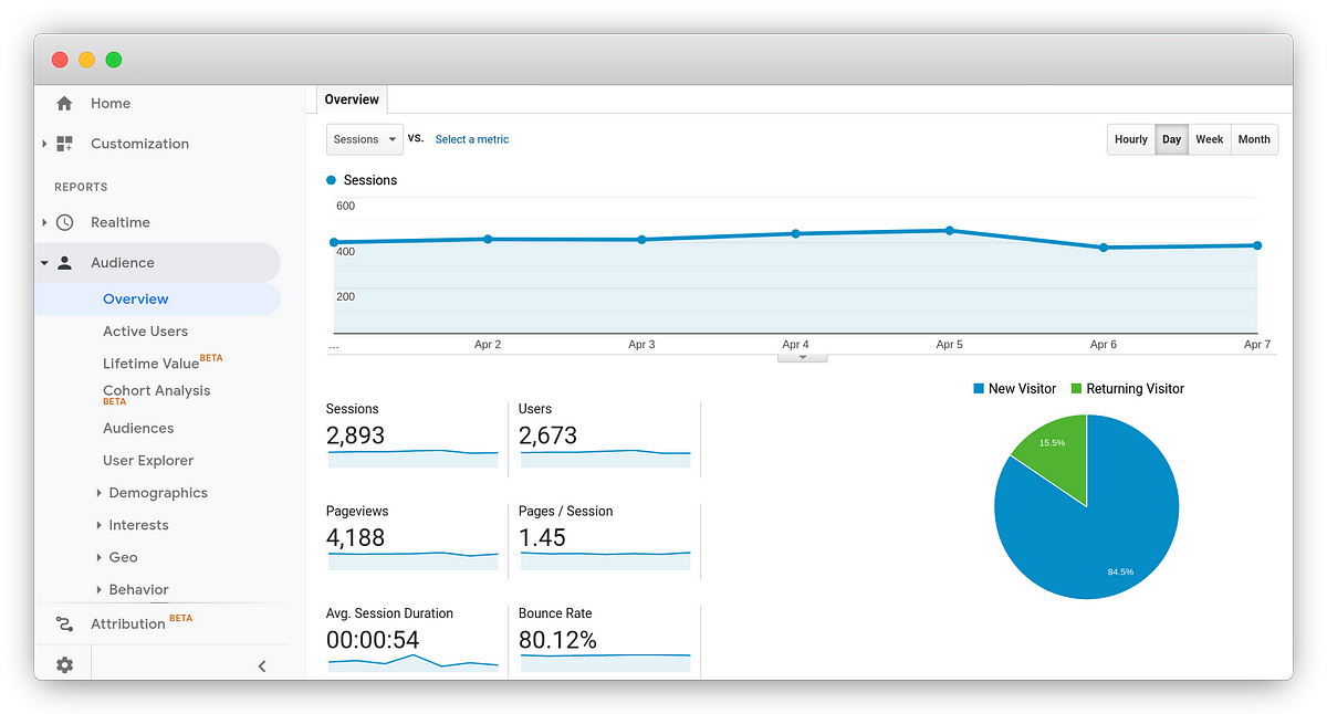 How to Make Google Analytics GDPR Compliant 