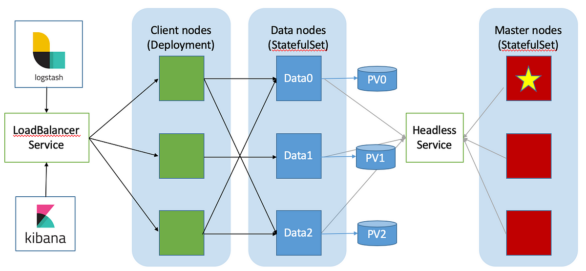 elasticsearch using Deploying elasticsearch using… by