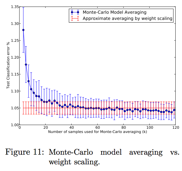 Paper Review Dropout A Simple Way to Prevent Neural Networks from