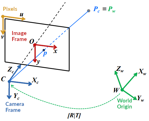 Inverse Perspective Transformation