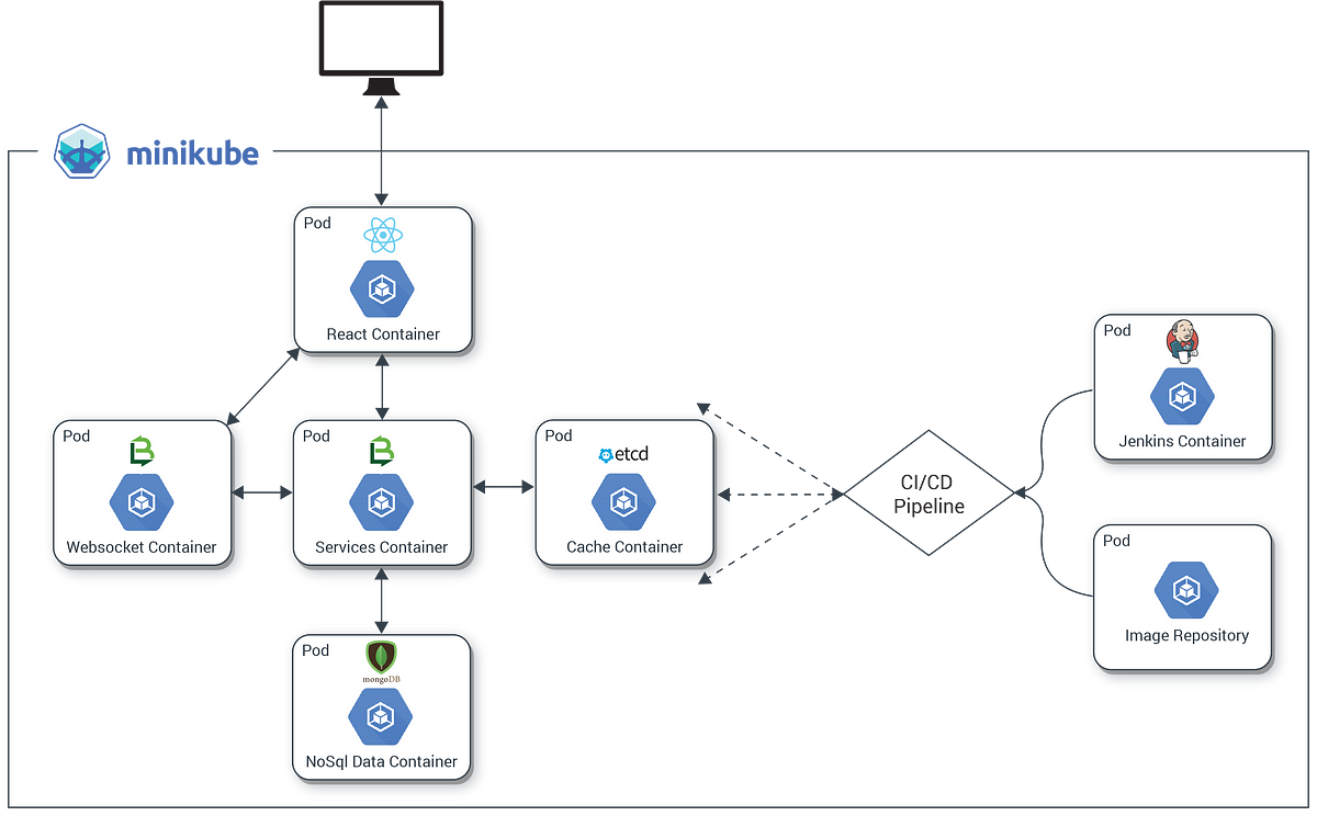 docker macos docker macos