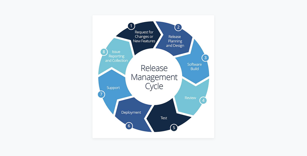 Re: [討論] 大家公司產品的Release週期都多長阿