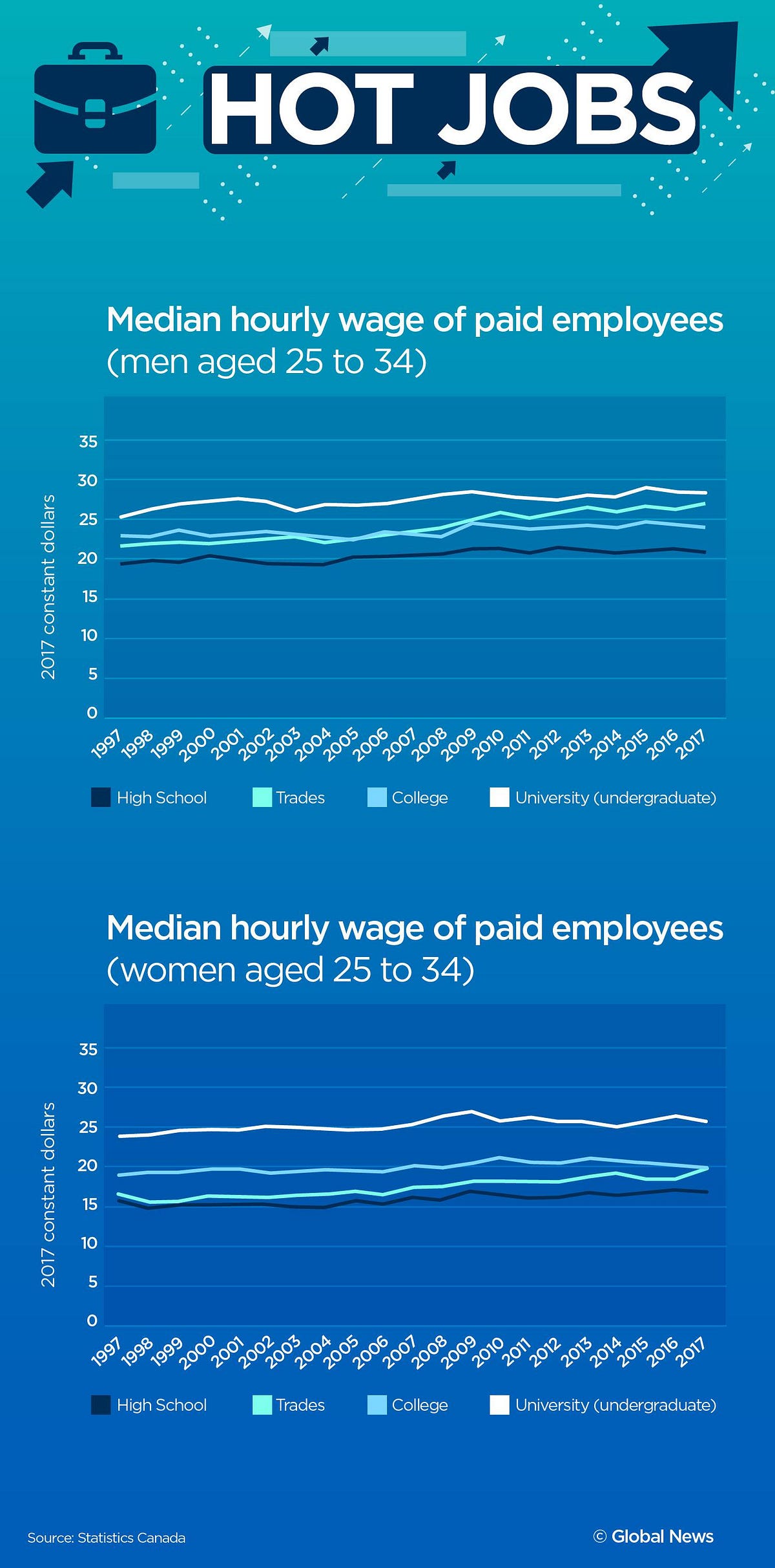Hot jobs These are the bestpaying jobs you can get without a