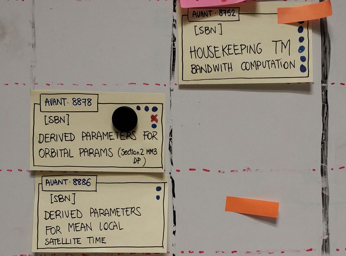 Vista detalle de las user stories: puntitos por cada día de trabajo efectivo, cruces por cada día que nadie trabajó en ella