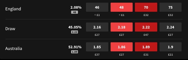 Back And Lay Betting Back And Lay Betting