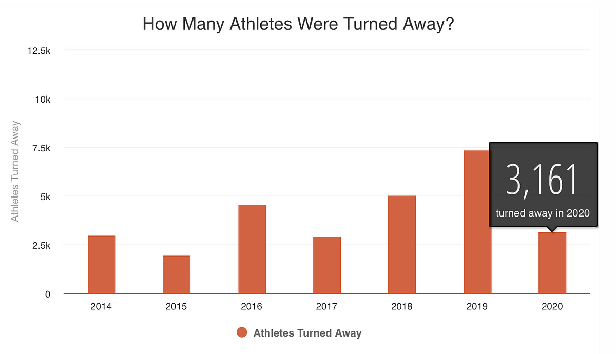 Qualifying for Boston in 2021 Will Be Harder than Ever