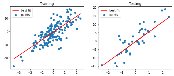 Linear Regression Algorithm in Practice | by Sameer | Geek Culture | Medium