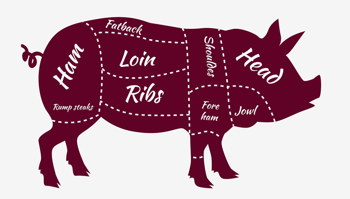 check-this-api-to-get-pork-cutout-futures-prices-by-thestartupfounder