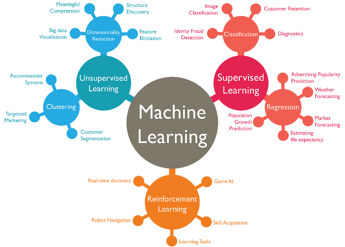 10 companies using machine learning in cool ways by d shewan marketing and entrepreneurship 