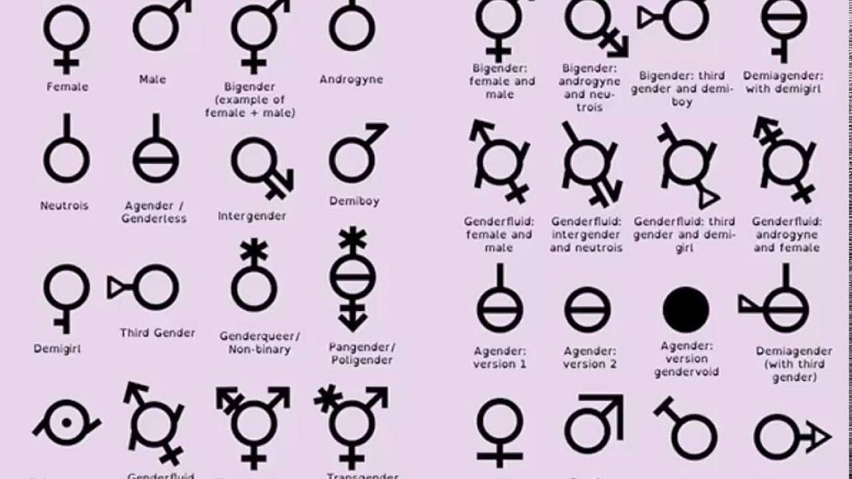 How Many Genders Are There Anyway By Daniel Goldman The Spiritual Anthropologists Medium