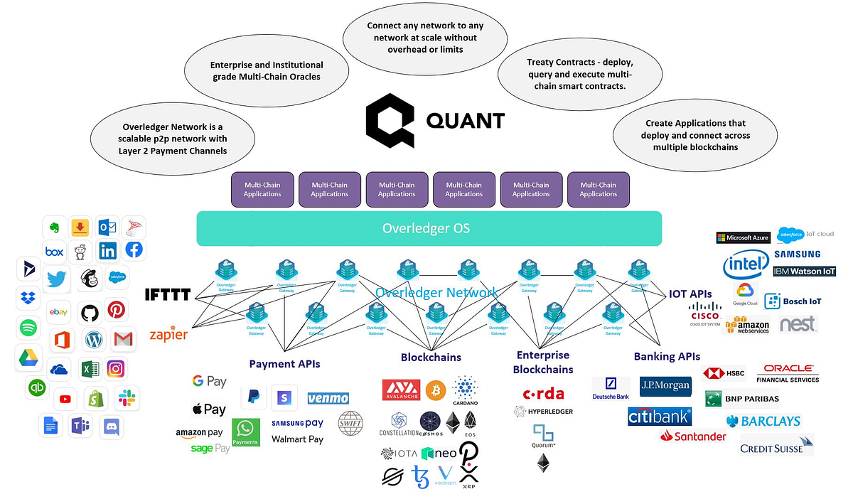 Quant’s Token Utility. This is part of a larger article which… by Seq
