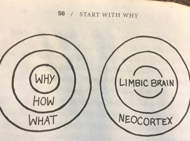 Simon Sinek Has A Simple But Powerful Model For