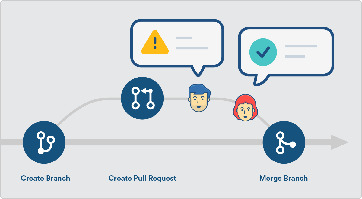 Slack Notification for Bitbucket Forgotten Pull Requests | by Onur Taşhan |  Trendyol Tech | Medium