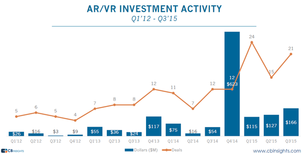 Virtual Reality Gets Real: How To Create and Consume VR in 2016 | by  FirstMark | Medium