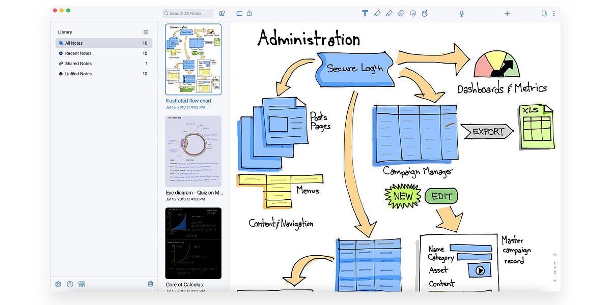 Goodnotes vs notability vs onenote for productivity by ravjot kaur