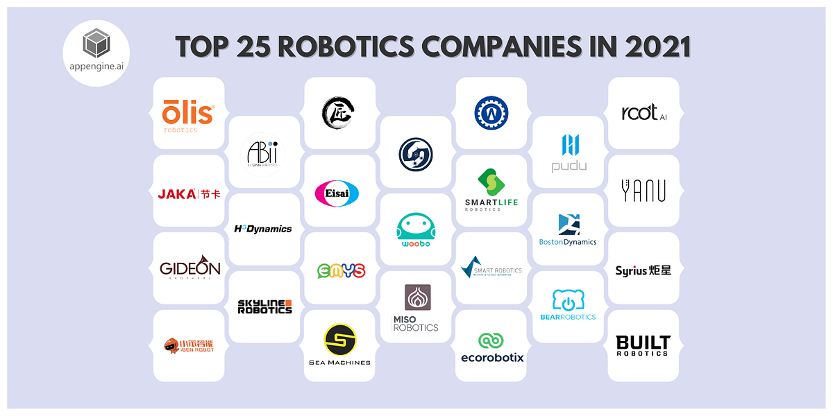 Top 25 Robotics Companies in 2021 by Reetika appengine.ai Medium