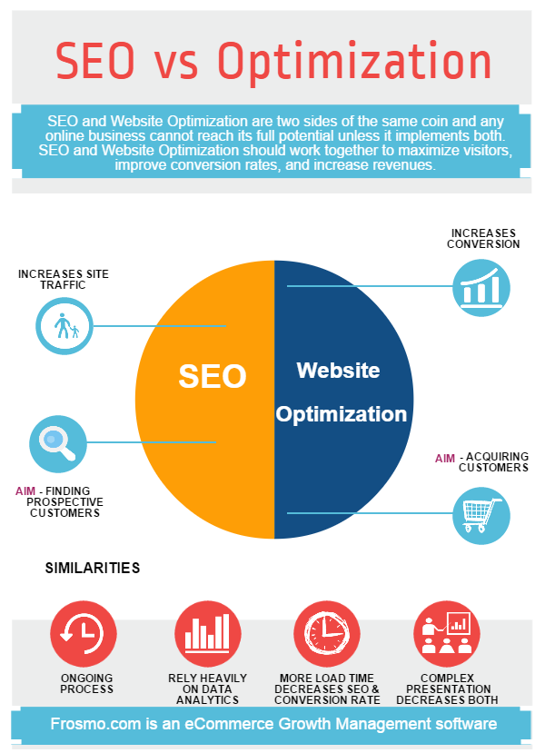 SEO or CRO? What's the Difference? [Infographic & Videos] | by The power of  personalization | Medium