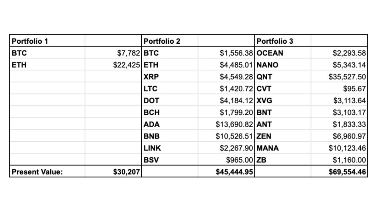 If You Don T Own Small Cap Cryptocurrencies You Re Missing Out Here S The Hard Data By Crypto Pragmatist Coinmonks Medium
