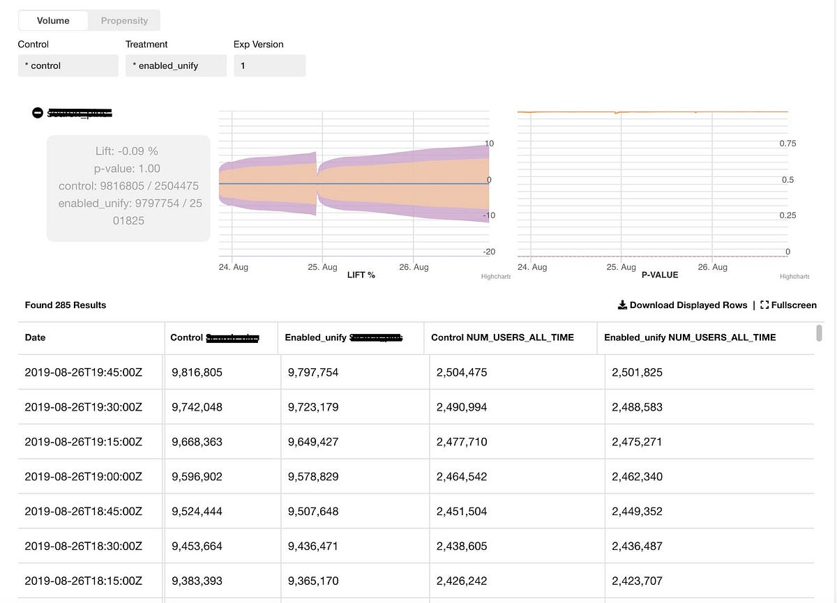 Real-time experiment analytics at Pinterest using Apache Flink