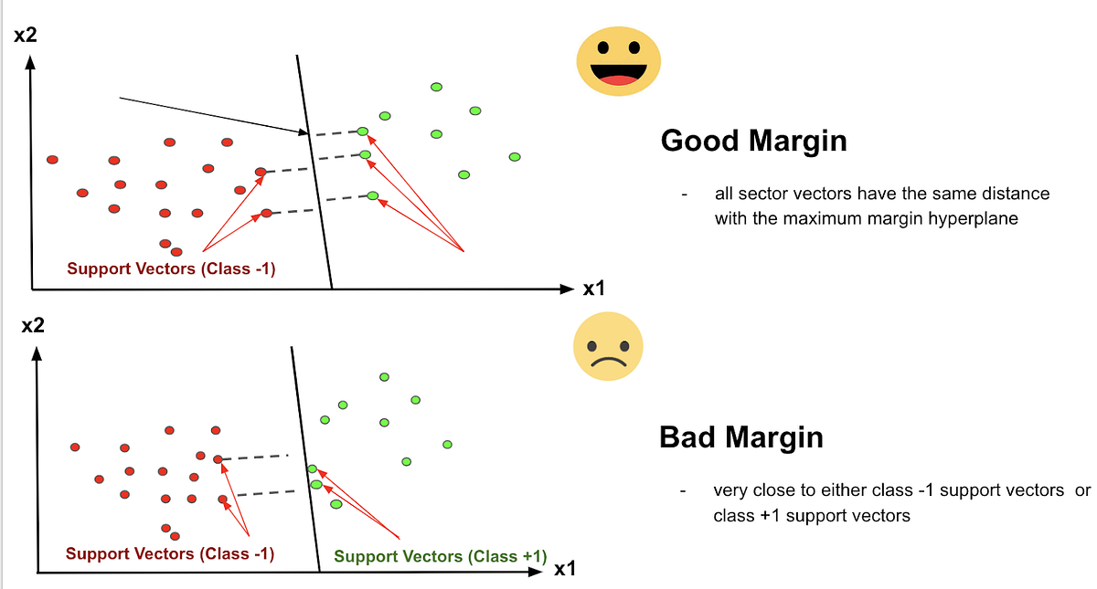 WHAT IS IMAGE CLASSIFICATION?. VIA USING MACHINE LEARNING. | by ...
