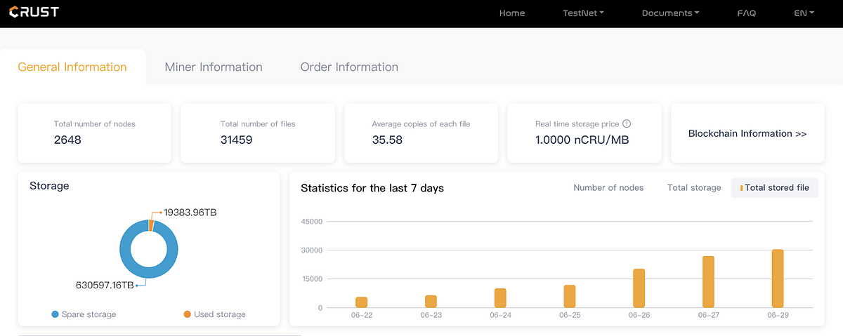 Profit Data | Data Power Rules Adjustments and Upgrades