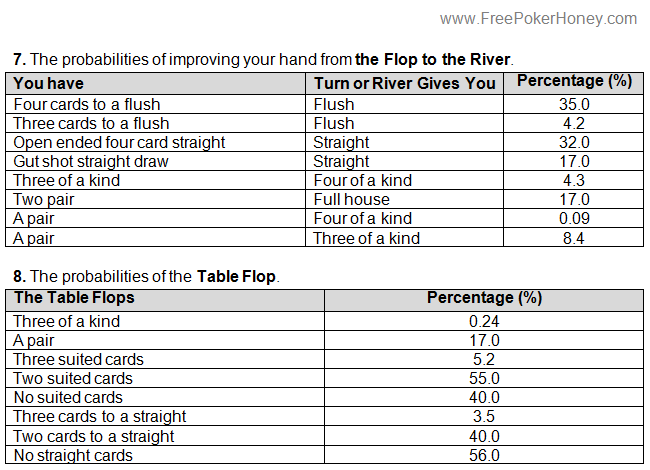 Calculating odds in texas holdem poker Calculating odds in texas holdem poker