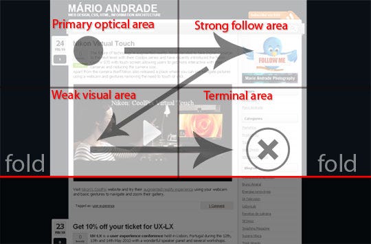 Gutenberg Diagram Why You Should Know It And Use It By Mario R Andrade User Experience Medium Gutenberg Diagram Why You Should Know It And Use It By Mario R Andrade User Experience Medium