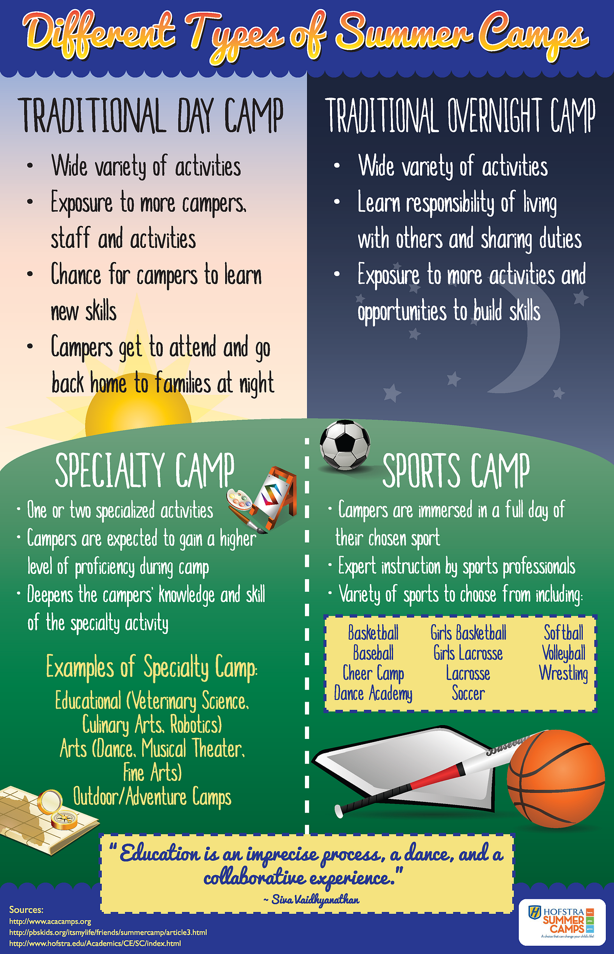 Different Types of Summer Camps. Learn More… by Debbi Honorof Medium