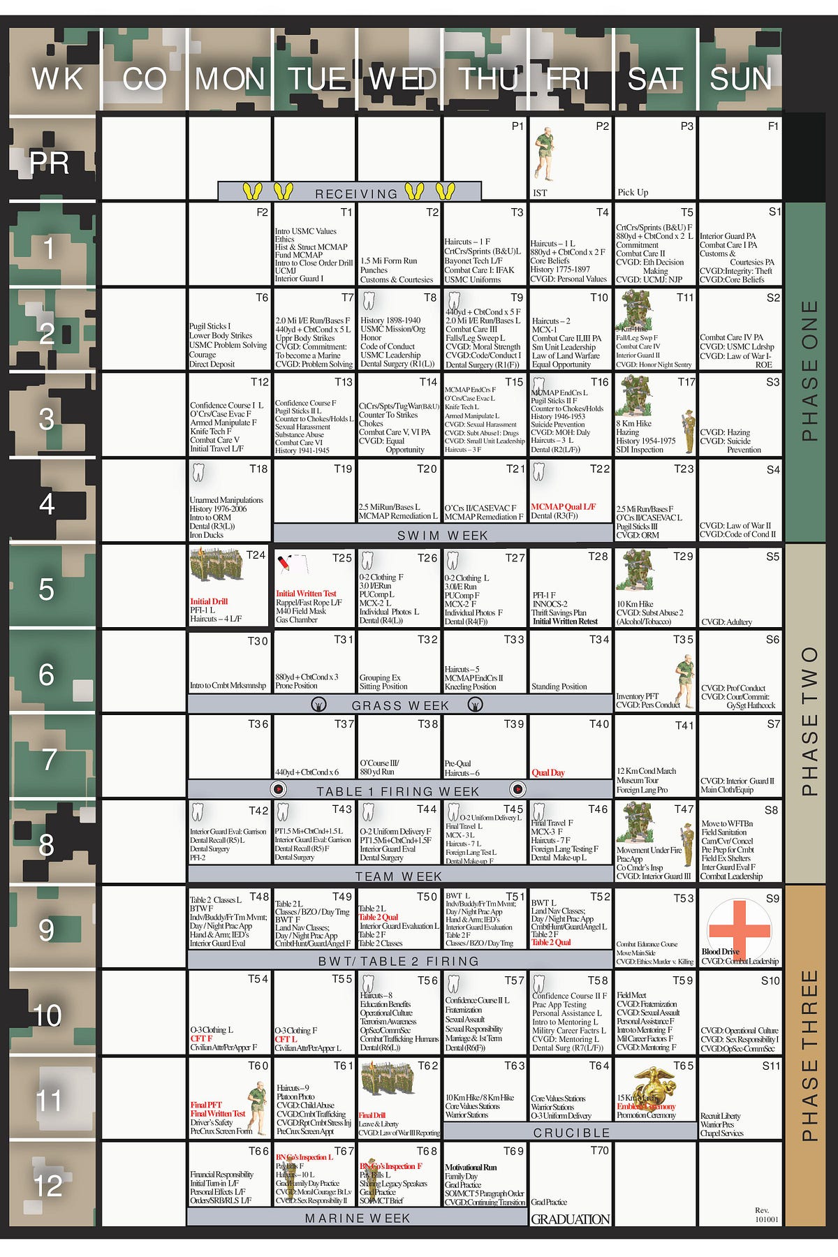 Marine Corps Boot Camp Training Matrix | by Sandboxx | Sandboxx ...