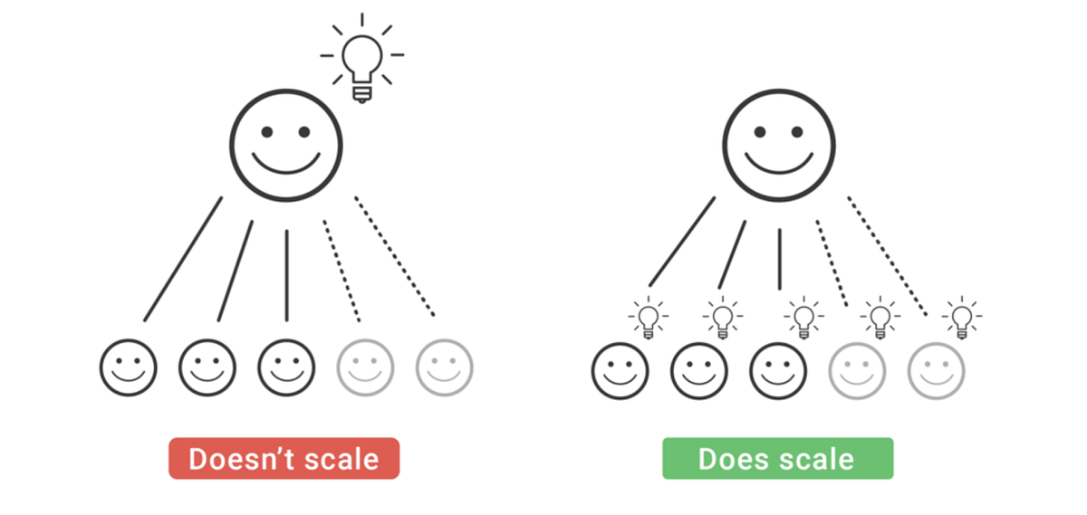 How Pinterest Supercharged its Growth Team With Experiment Idea Review