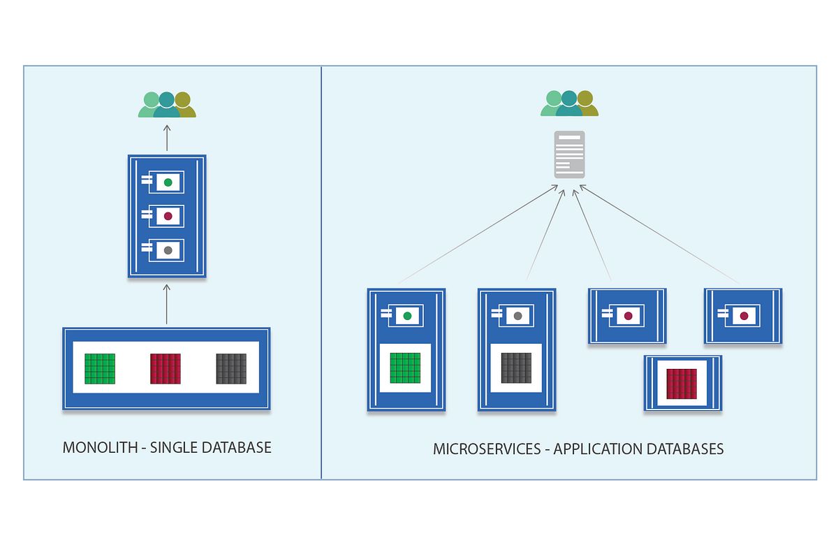NodeJs Microservice architecture using Docker | by selvaraj chinnasamy ...