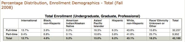 How Do We Fix Nyu S Diversity Issues By Nyu Local Nyu Local
