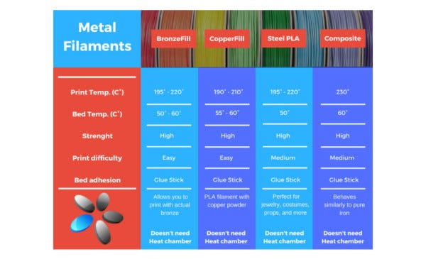 3D Printer Filament Guide & Comparison Chart - 0*fU41CW9xs4fJDKvn