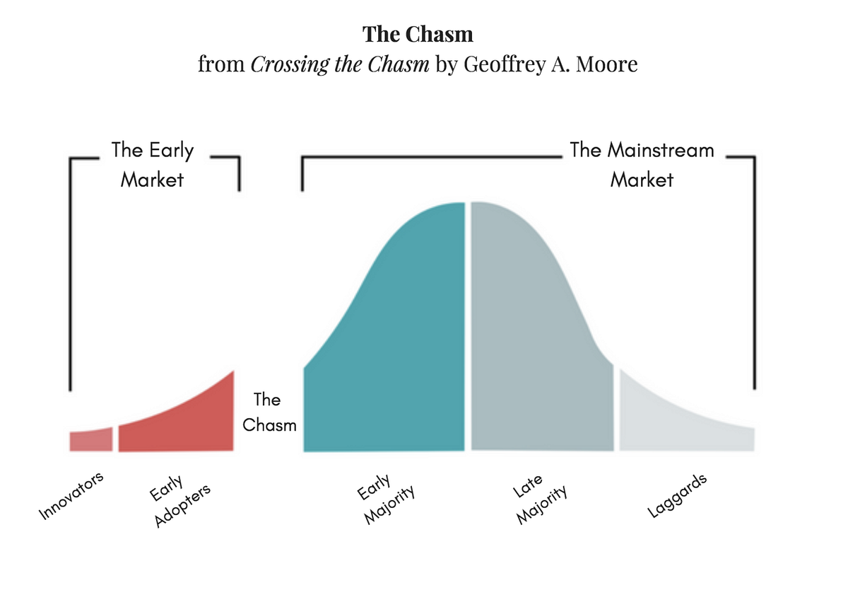 5 product marketing tips to help your startup cross the chasm by Hugh